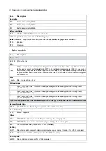 Preview for 38 page of ABB ACS880-04FXT Hardware Manual