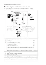 Preview for 42 page of ABB ACS880-07 Hardware Manual