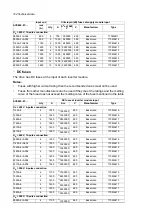 Preview for 184 page of ABB ACS880-07 Hardware Manual