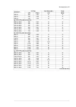 Preview for 187 page of ABB ACS880-07 Hardware Manual