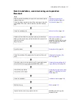 Preview for 23 page of ABB ACS880-07XT Series Hardware Manual