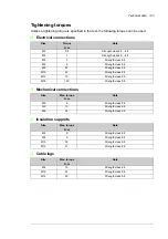 Preview for 143 page of ABB ACS880-07XT Series Hardware Manual