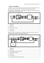 Preview for 15 page of ABB ACS880-1607 Hardware Manual