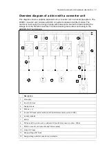 Preview for 17 page of ABB ACS880-1607 Hardware Manual