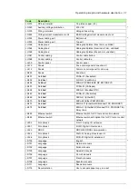 Preview for 31 page of ABB ACS880-1607 Hardware Manual