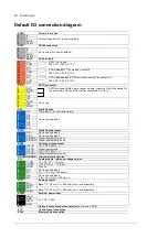 Preview for 54 page of ABB ACS880-1607 Hardware Manual