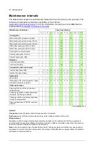 Preview for 70 page of ABB ACS880-1607 Hardware Manual