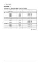 Preview for 108 page of ABB ACS880-1607 Hardware Manual