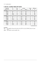 Preview for 110 page of ABB ACS880-1607 Hardware Manual