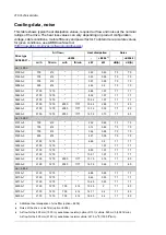 Preview for 216 page of ABB ACS880-37 Hardware Manual