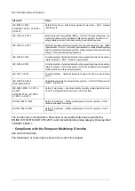 Preview for 254 page of ABB ACS880-37 Hardware Manual