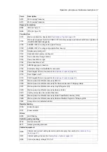 Preview for 37 page of ABB ACS880-37LC Hardware Manual