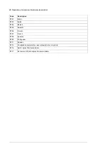 Preview for 40 page of ABB ACS880-37LC Hardware Manual