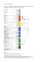 Preview for 104 page of ABB ACS880-37LC Hardware Manual