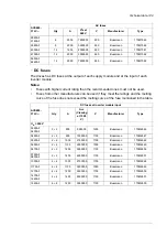 Preview for 149 page of ABB ACS880-37LC Hardware Manual