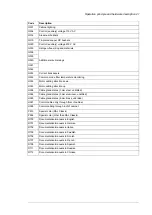 Preview for 21 page of ABB ACS880-7107LC DC Hardware Manual