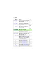 Preview for 224 page of ABB ACS880 ESP Firmware Manual