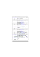 Preview for 233 page of ABB ACS880 ESP Firmware Manual