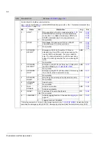 Preview for 58 page of ABB ACSM1 Series Firmware Manual