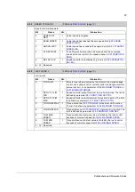 Preview for 67 page of ABB ACSM1 Series Firmware Manual