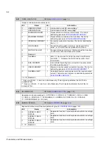 Preview for 68 page of ABB ACSM1 Series Firmware Manual