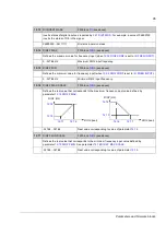 Preview for 85 page of ABB ACSM1 Series Firmware Manual