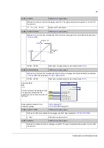 Preview for 87 page of ABB ACSM1 Series Firmware Manual