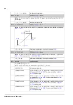 Preview for 88 page of ABB ACSM1 Series Firmware Manual