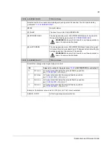 Preview for 89 page of ABB ACSM1 Series Firmware Manual