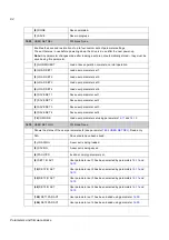 Preview for 94 page of ABB ACSM1 Series Firmware Manual