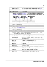 Preview for 95 page of ABB ACSM1 Series Firmware Manual