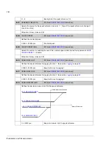 Preview for 106 page of ABB ACSM1 Series Firmware Manual