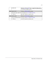 Preview for 115 page of ABB ACSM1 Series Firmware Manual