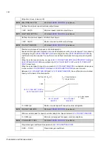 Preview for 120 page of ABB ACSM1 Series Firmware Manual