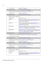 Preview for 126 page of ABB ACSM1 Series Firmware Manual