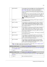 Preview for 139 page of ABB ACSM1 Series Firmware Manual