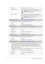 Preview for 143 page of ABB ACSM1 Series Firmware Manual