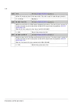 Preview for 148 page of ABB ACSM1 Series Firmware Manual