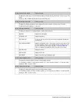 Preview for 153 page of ABB ACSM1 Series Firmware Manual