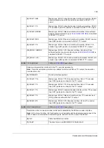 Preview for 163 page of ABB ACSM1 Series Firmware Manual