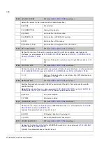 Preview for 166 page of ABB ACSM1 Series Firmware Manual