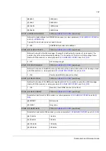 Preview for 167 page of ABB ACSM1 Series Firmware Manual