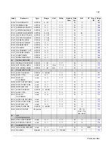 Preview for 197 page of ABB ACSM1 Series Firmware Manual