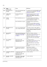 Preview for 202 page of ABB ACSM1 Series Firmware Manual