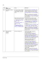 Preview for 204 page of ABB ACSM1 Series Firmware Manual