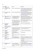 Preview for 206 page of ABB ACSM1 Series Firmware Manual