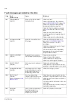 Preview for 208 page of ABB ACSM1 Series Firmware Manual