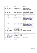 Preview for 209 page of ABB ACSM1 Series Firmware Manual