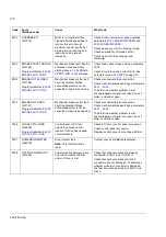 Preview for 212 page of ABB ACSM1 Series Firmware Manual