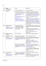 Preview for 214 page of ABB ACSM1 Series Firmware Manual